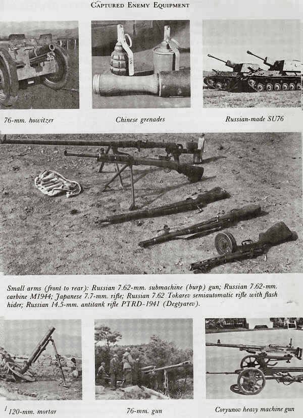 Captured Enemy Equipment